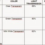 Duralite – 082121219294 / 085551119592