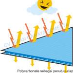 Nature Lite – 082121219294 / 085551119592